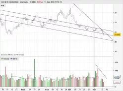 SOCIETE GENERALE - Journalier