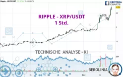 RIPPLE - XRP/USDT - 1H