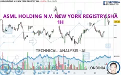 ASML HOLDING N.V. NEW YORK REGISTRY SHA - 1H