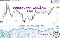 INFINEON TECH.AG NA O.N. - 1 Std.