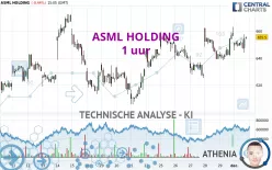 ASML HOLDING - 1 uur