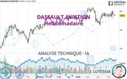 DASSAULT AVIATION - Hebdomadaire