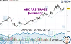 ABC ARBITRAGE - Journalier