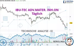 IBU-TEC ADV.MATER. INH.ON - Täglich