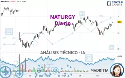 NATURGY - Diario