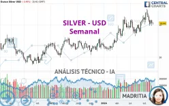 SILVER - USD - Wöchentlich