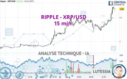 RIPPLE - XRP/USD - 15 min.