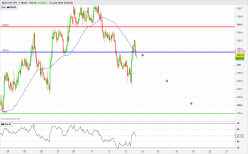 CHF/JPY - 1 Std.