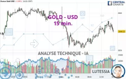 GOLD - USD - 15 min.