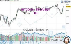 BITCOIN - BTC/USDT - 1H