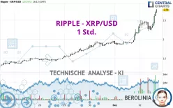 RIPPLE - XRP/USD - 1 Std.