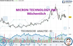 MICRON TECHNOLOGY INC. - Wöchentlich