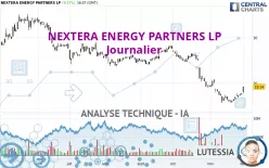 NEXTERA ENERGY PARTNERS LP - Journalier