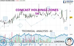 COMCAST HOLDINGS ZONES - 1H