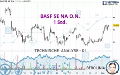 BASF SE NA O.N. - 1 Std.