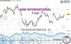 ASM INTERNATIONAL - 1 uur