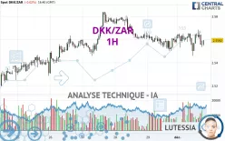 DKK/ZAR - 1H