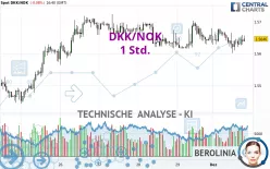 DKK/NOK - 1 Std.