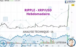 RIPPLE - XRP/USD - Hebdomadaire