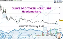 CURVE DAO TOKEN - CRV/USDT - Hebdomadaire