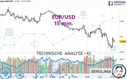 EUR/USD - 15 min.