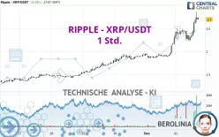 RIPPLE - XRP/USDT - 1H