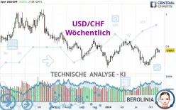 USD/CHF - Wöchentlich