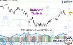 USD/CHF - Täglich