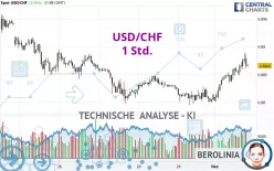 USD/CHF - 1 Std.