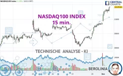 NASDAQ100 INDEX - 15 min.