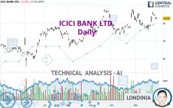 ICICI BANK LTD. - Diario