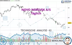 NOVO NORDISK A/S - Täglich