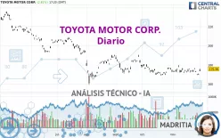 TOYOTA MOTOR CORP. - Diario