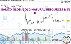 GAMCO GLOB. GOLD NATURAL RESOURCES &amp; IN - 1H