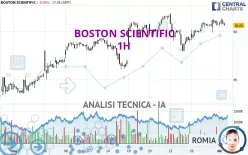 BOSTON SCIENTIFIC - 1H