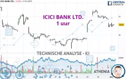 ICICI BANK LTD. - 1 uur