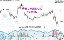 WTI CRUDE OIL - 15 min.