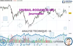 UNIBAIL-RODAMCO-WE - Journalier