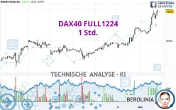 DAX40 FULL0325 - 1 Std.