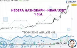 HEDERA - HBAR/USDT - 1 Std.