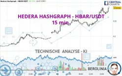 HEDERA - HBAR/USDT - 15 min.