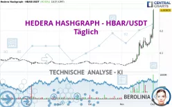 HEDERA HASHGRAPH - HBAR/USDT - Täglich