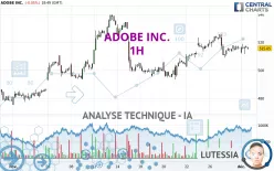 ADOBE INC. - 1H