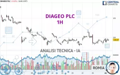 DIAGEO PLC - 1H