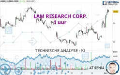 LAM RESEARCH CORP. - 1 uur