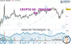 CRYPTO 0X - ZRX/USD - 1H