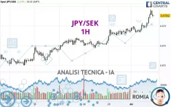 JPY/SEK - 1H