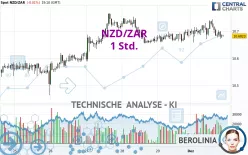 NZD/ZAR - 1 Std.