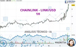 CHAINLINK - LINK/USD - 1H