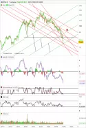 NESTLE N - Weekly